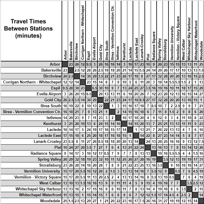 CitiRail Travel Times.png