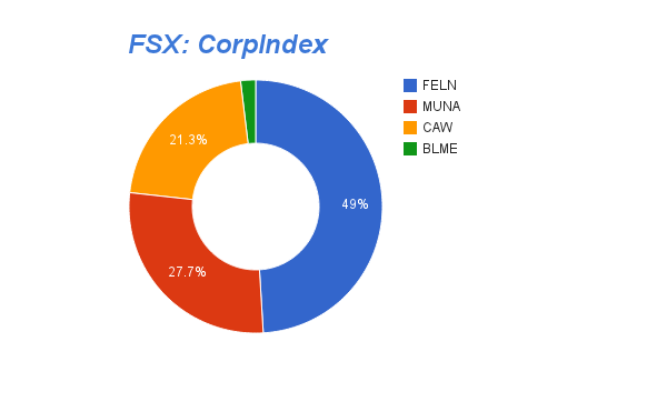 Corpindex.png