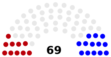 File:UC-Coalition Chart.png