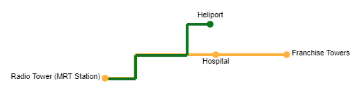 Blagovka bus map.PNG