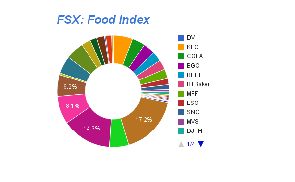 Foodindex.png