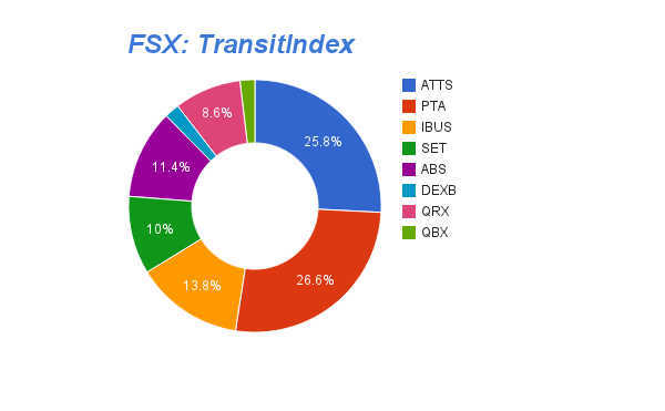 Transitindex.png