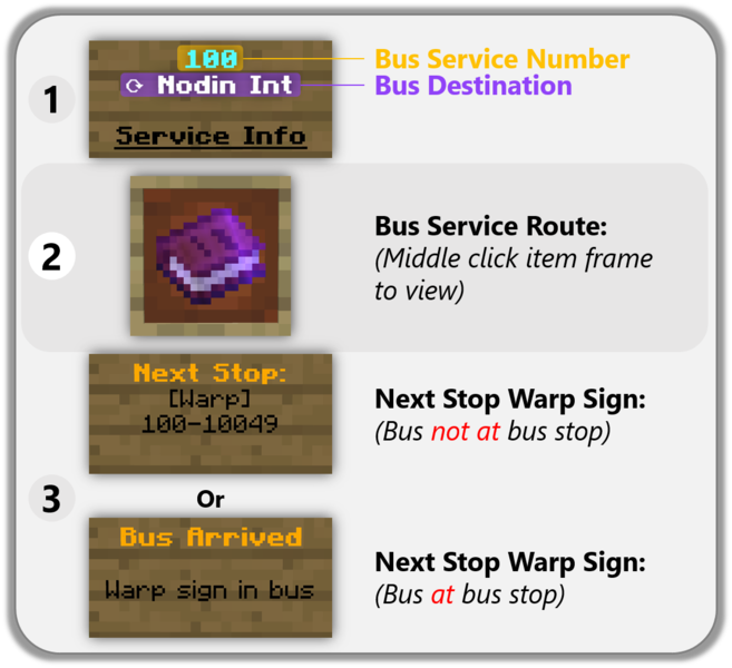 File:Weston Bus Stop Directory 2.png