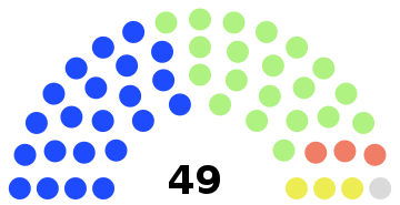File:Kaktus Republic Union Congress Diagram.svg