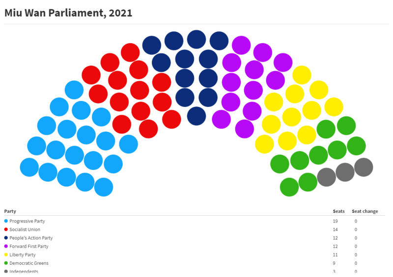 File:Miu Wan Parliament 2021 Version 2.png