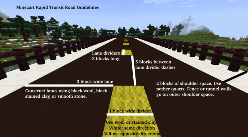 File:Road Guidelines 1.png