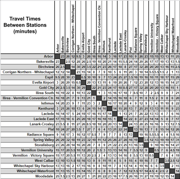 File:CitiRail Travel Times.png
